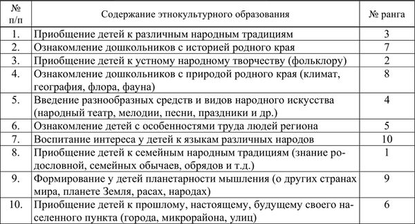Н. Левшина, Вера Турченко - Диагностика социально-педагогического...