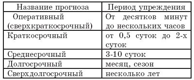 Вадим Романов - Прикладные аспекты аварийных выбросов в атмосферу. Справочное пособие