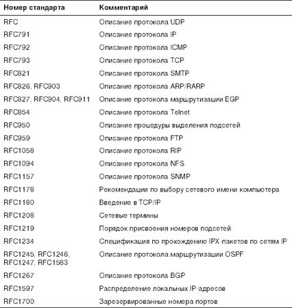 Алексей Стахнов - Linux