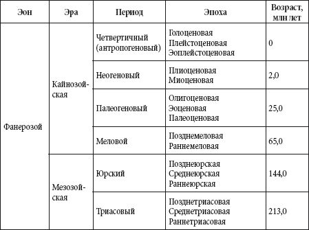Андрей Чернявский, Дмитрий Ковальчук - Краткий справочник необходимых знаний