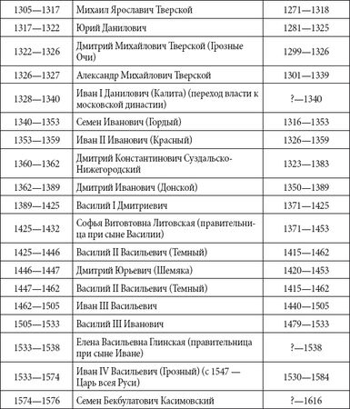 Андрей Чернявский, Дмитрий Ковальчук - Краткий справочник необходимых знаний