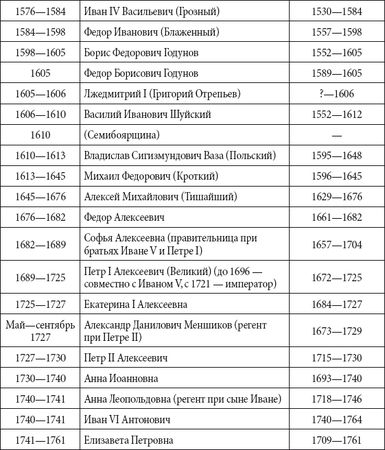 Андрей Чернявский, Дмитрий Ковальчук - Краткий справочник необходимых знаний