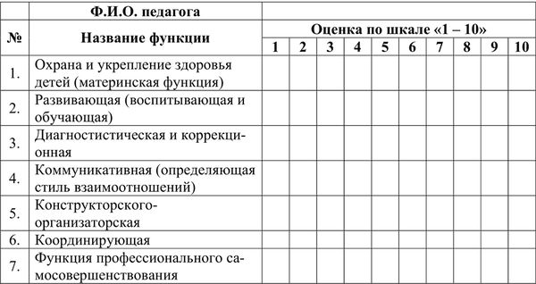 Н. Левшина, Вера Турченко - Диагностика социально-педагогического...