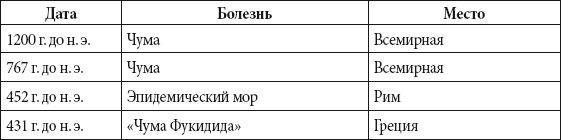 Краткий справочник необходимых знаний