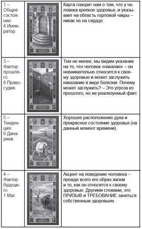 Дмитрий Невский - Карты Таро. Работа с раскладами. Мир человека через призму Таро