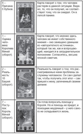 Дмитрий Невский - Карты Таро. Работа с раскладами. Мир человека через призму Таро