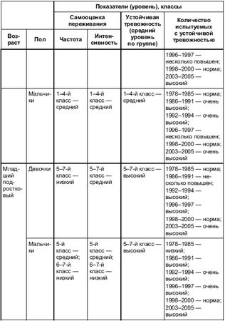 Анна Прихожан - Психология тревожности: дошкольный и школьный возраст