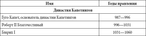 Краткий справочник необходимых знаний