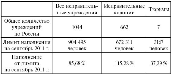 Владислав Орлов - Уголовное наказание: понятие, система, объект назначения,...