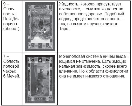 Дмитрий Невский - Карты Таро. Работа с раскладами. Мир человека через призму Таро