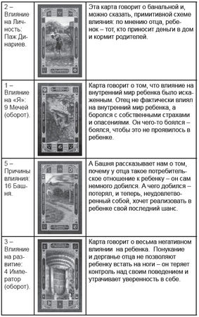 Дмитрий Невский - Карты Таро. Работа с раскладами. Мир человека через призму Таро