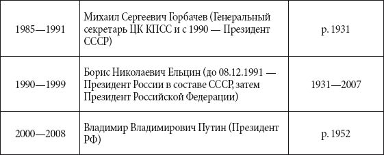 Андрей Чернявский, Дмитрий Ковальчук - Краткий справочник необходимых знаний