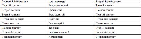 Александр Ватаманюк - Домашние и офисные сети под Vista и XP