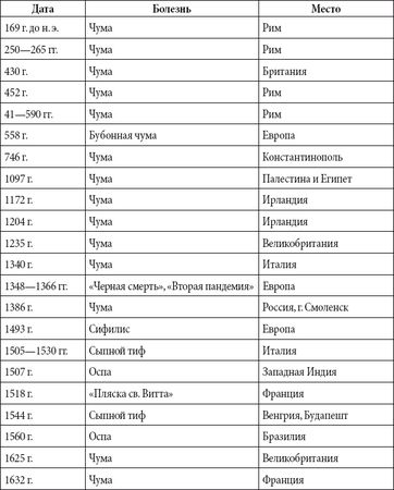 Андрей Чернявский, Дмитрий Ковальчук - Краткий справочник необходимых знаний