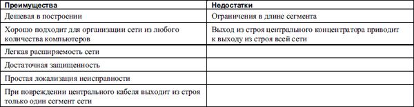 Александр Ватаманюк - Домашние и офисные сети под Vista и XP