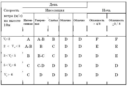 Вадим Романов - Прикладные аспекты аварийных выбросов в атмосферу. Справочное пособие