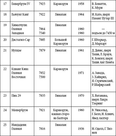 Андрей Чернявский, Дмитрий Ковальчук - Краткий справочник необходимых знаний