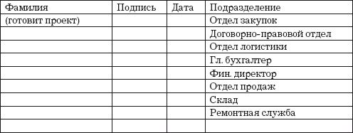 Владислав Волгин - Логистические ловушки и решения в договорах: Справочник...