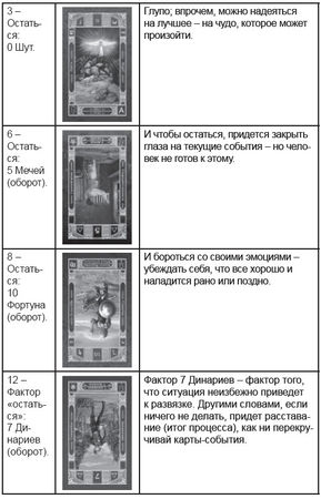 Дмитрий Невский - Карты Таро. Работа с раскладами. Мир человека через призму Таро
