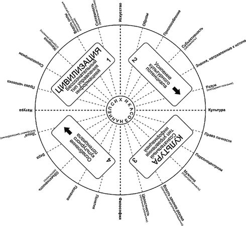 Анатолий Андреев - Игра в игру