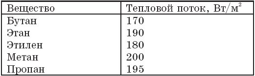Вадим Романов - Прикладные аспекты аварийных выбросов в атмосферу. Справочное пособие
