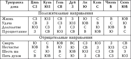 Алексей Герасимов - Новейшая энциклопедия фэн-шуй. Практический курс