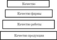 Управление качеством