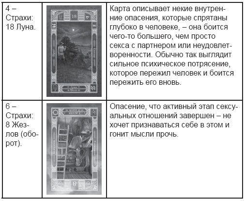 Дмитрий Невский - Карты Таро. Работа с раскладами. Мир человека через призму Таро