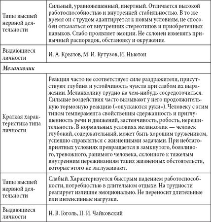 Андрей Чернявский, Дмитрий Ковальчук - Краткий справочник необходимых знаний