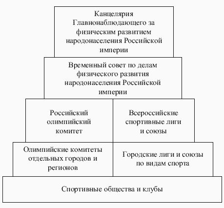 Георгий Деметер - Очерки по истории отечественной физической культуры и...