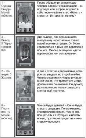 Дмитрий Невский - Карты Таро. Работа с раскладами. Мир человека через призму Таро