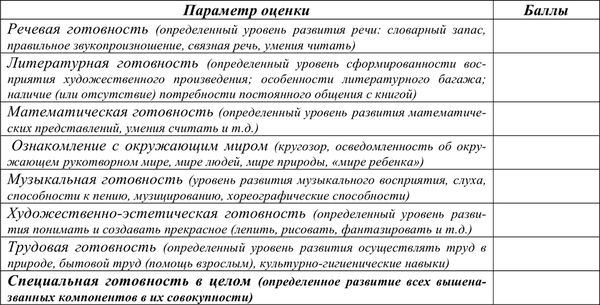 Н. Левшина, Вера Турченко - Диагностика социально-педагогического...