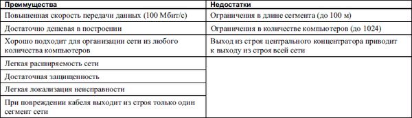 Александр Ватаманюк - Домашние и офисные сети под Vista и XP
