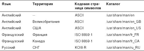Алексей Стахнов - Linux