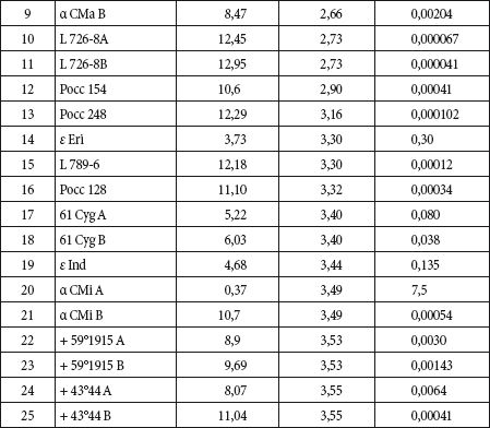 Андрей Чернявский, Дмитрий Ковальчук - Краткий справочник необходимых знаний
