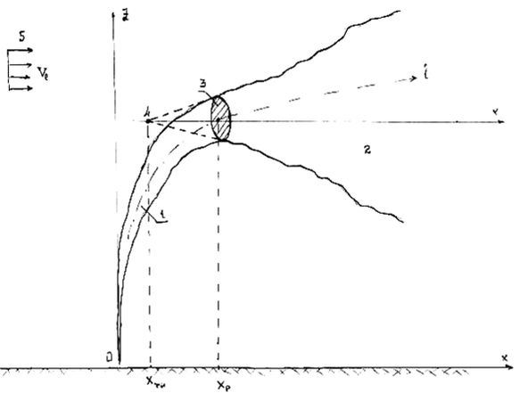 Вадим Романов - Прикладные аспекты аварийных выбросов в атмосферу. Справочное пособие