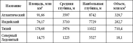 Краткий справочник необходимых знаний