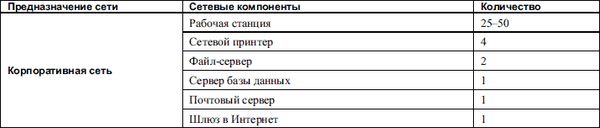 Домашние и офисные сети под Vista и XP