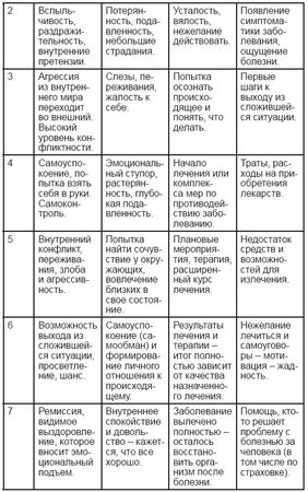 Дмитрий Невский - Карты Таро. Работа с раскладами. Мир человека через призму Таро