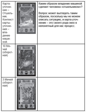 Дмитрий Невский - Карты Таро. Работа с раскладами. Мир человека через призму Таро