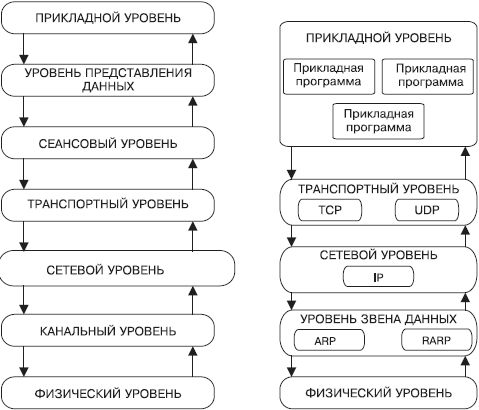 Александр Ватаманюк - Домашние и офисные сети под Vista и XP