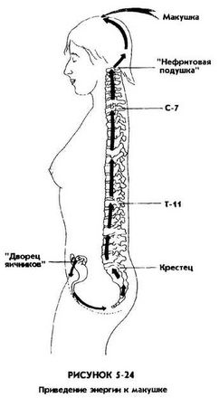 Мантэк Чиа, Мэниван Чиа - Совершенствование женской сексуальной энергии