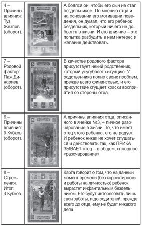 Дмитрий Невский - Карты Таро. Работа с раскладами. Мир человека через призму Таро