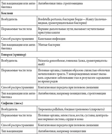 Андрей Чернявский, Дмитрий Ковальчук - Краткий справочник необходимых знаний