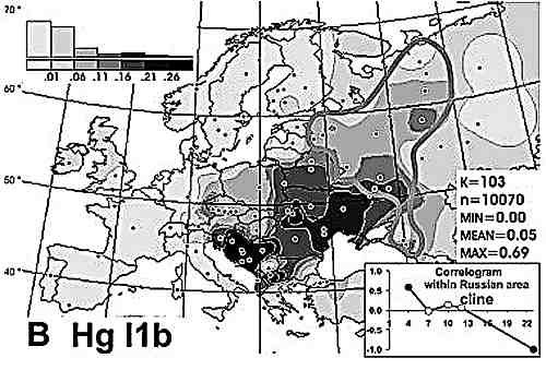 Александр Пересвет - Русские - не славяне?