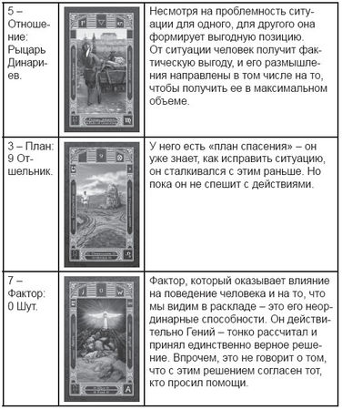 Дмитрий Невский - Карты Таро. Работа с раскладами. Мир человека через призму Таро