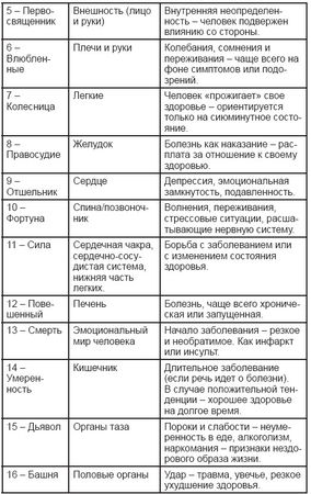 Дмитрий Невский - Карты Таро. Работа с раскладами. Мир человека через призму Таро