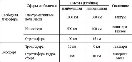 Андрей Чернявский, Дмитрий Ковальчук - Краткий справочник необходимых знаний