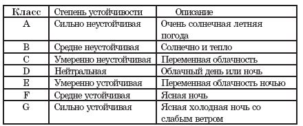 Вадим Романов - Прикладные аспекты аварийных выбросов в атмосферу. Справочное пособие