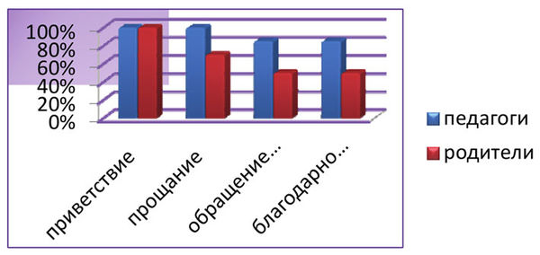 Н. Левшина, Вера Турченко - Диагностика социально-педагогического...